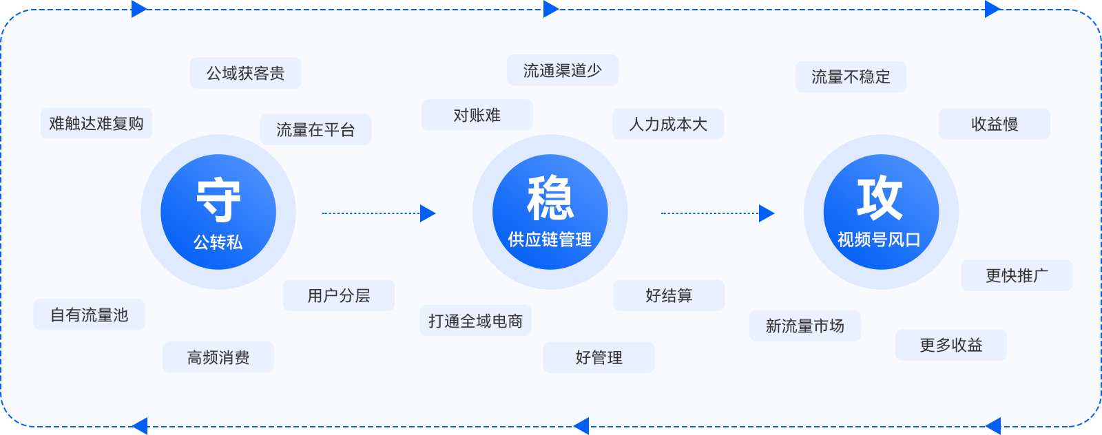 02-實現(xiàn)品牌“以攻為守”戰(zhàn)略閉環(huán).png